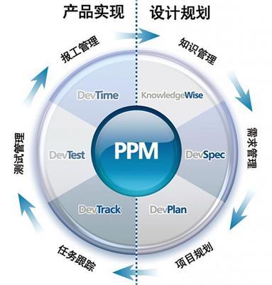 敏捷測試的規(guī)劃設計管理 理論、實踐與團隊協(xié)作