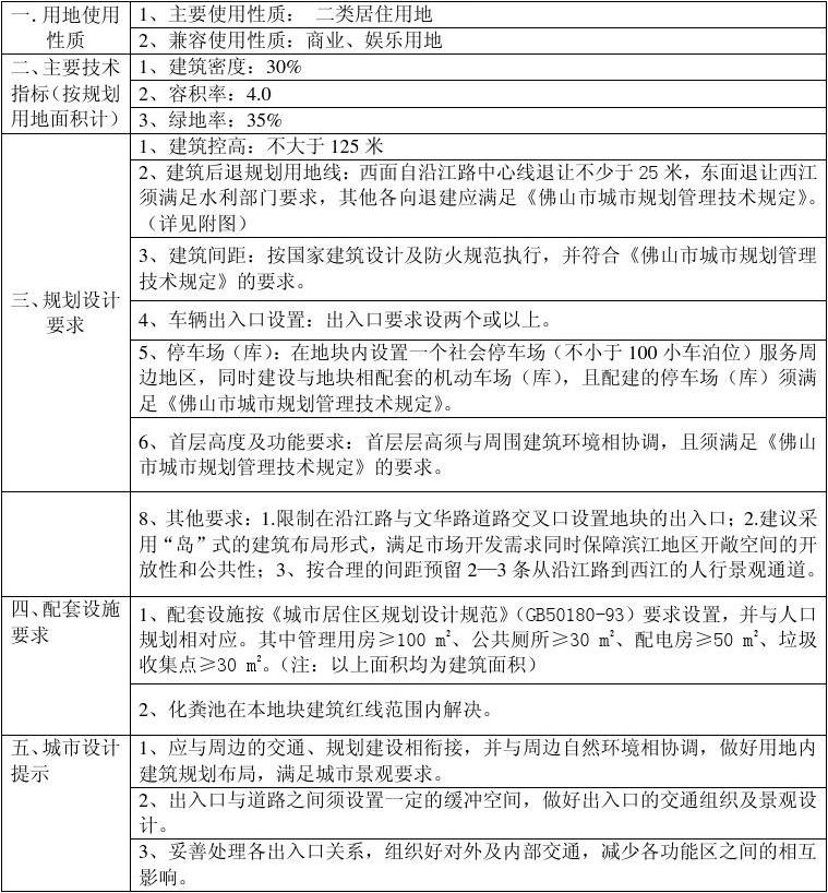 高明區(qū)土地規(guī)劃與設計管理策略探析