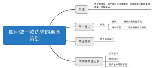 增長產品中的互動策劃 從設計到管理的全鏈路實踐